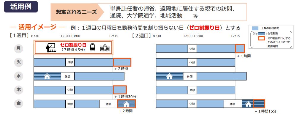 週休3日制_ゼロ割り振り日（公務員のワークライフバランス）
