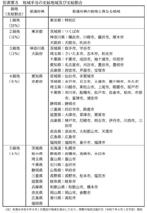 公務員の地域手当2025