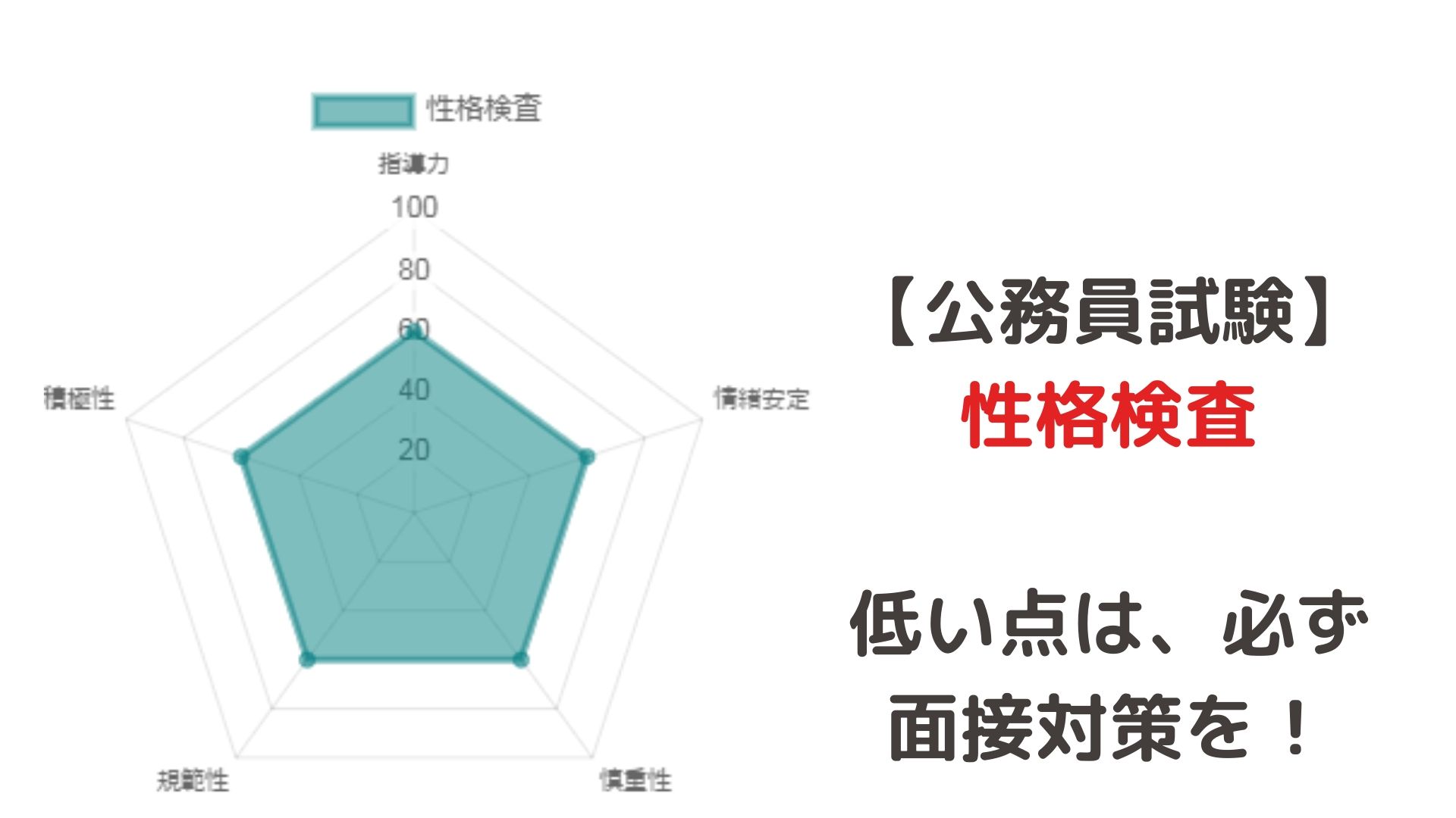 公務員試験 性格検査を面接対策に 無料で対策 弱点を補足する方法 公務win