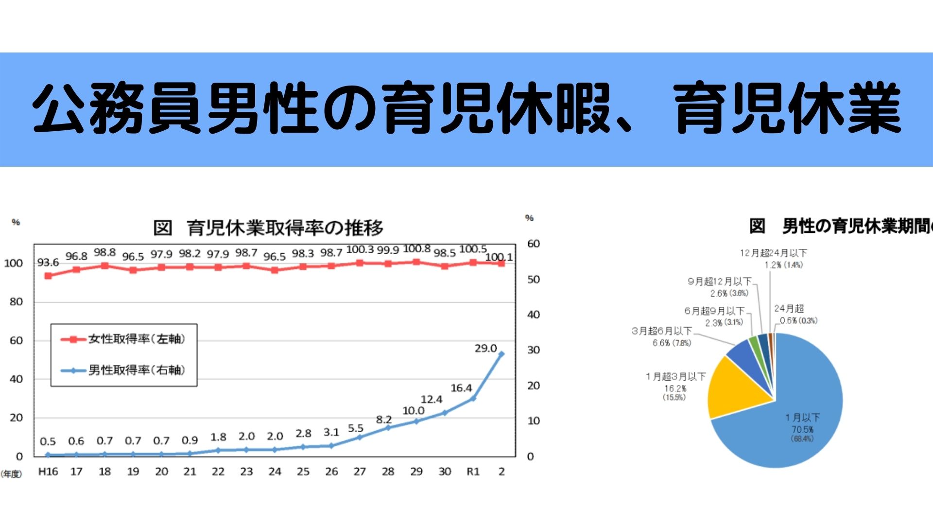 公務員男性の育児の休暇、育児休業（無給）まとめ 公務win