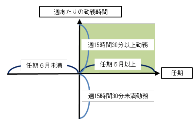 羽生結弦 プログ