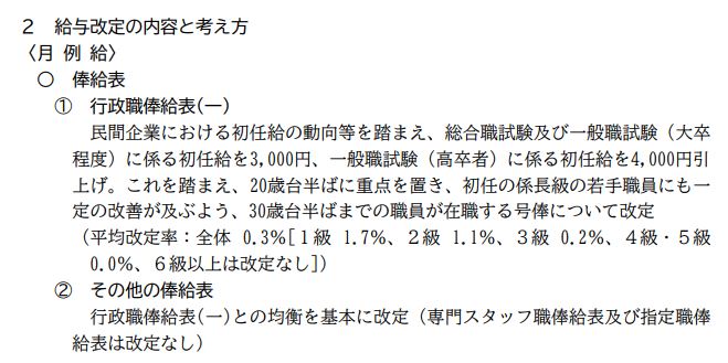 カーボンニュートラル 自治体